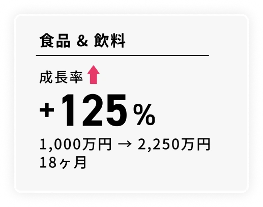 食品＆飲料 成長率+150% 1,000万円→2,500万円 18ヶ月