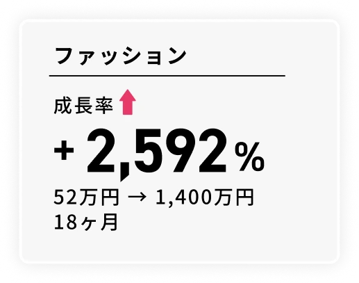ファッション 成長率+2,592% 52万円→1,400万円 18ヶ月