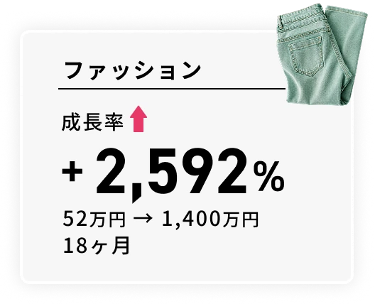 ファッション 成長率+2,592% 52万円→1,400万円 18ヶ月