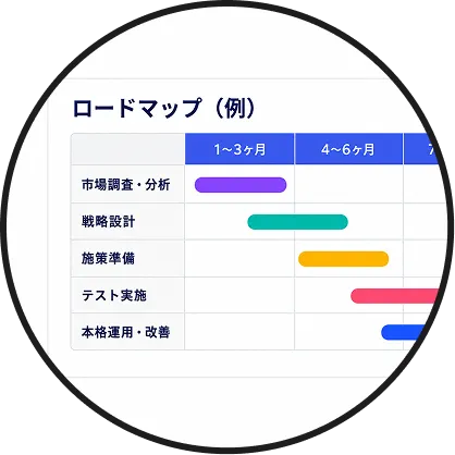 戦略立案の詳細イメージ