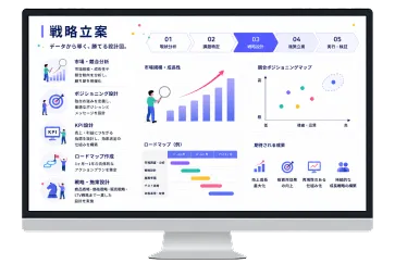 戦略立案の提案イメージ