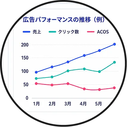 広告運用の詳細イメージ