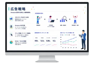 広告運用の提案イメージ