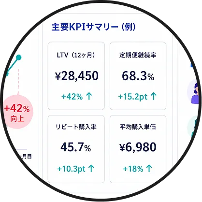 LTV改善の詳細イメージ