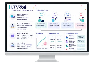 LTV改善の提案イメージ