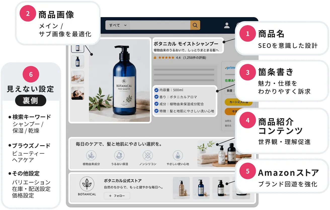 施策提案のイメージ