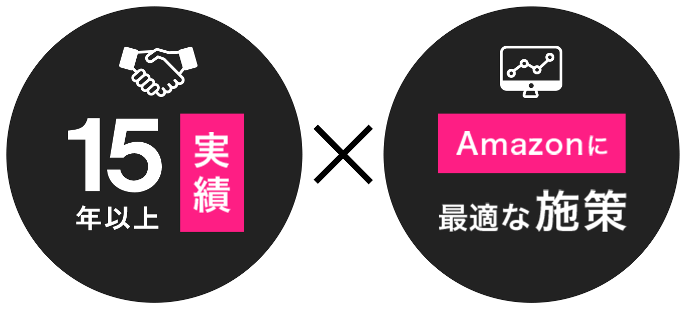 10年超の実績 Amazonに最適な施策