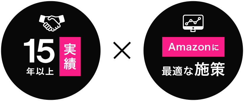 10年超の実績 Amazonに最適な施策