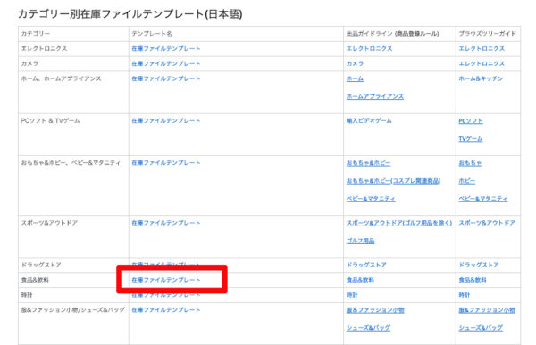 Amazon 出品許可申請とは 知っておくべき申請方法解説 Axalpha Blog