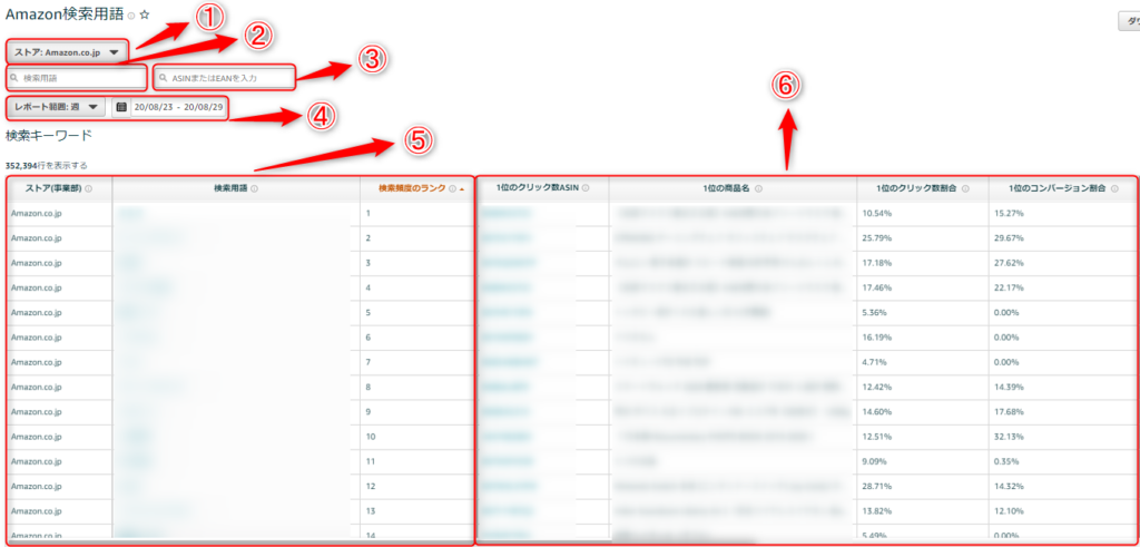 Amazonブランド登録セラー必見 Brand Analytics で分析できること Amazon検索用語 商品比較と代替購入レポート編 Axalpha Blog