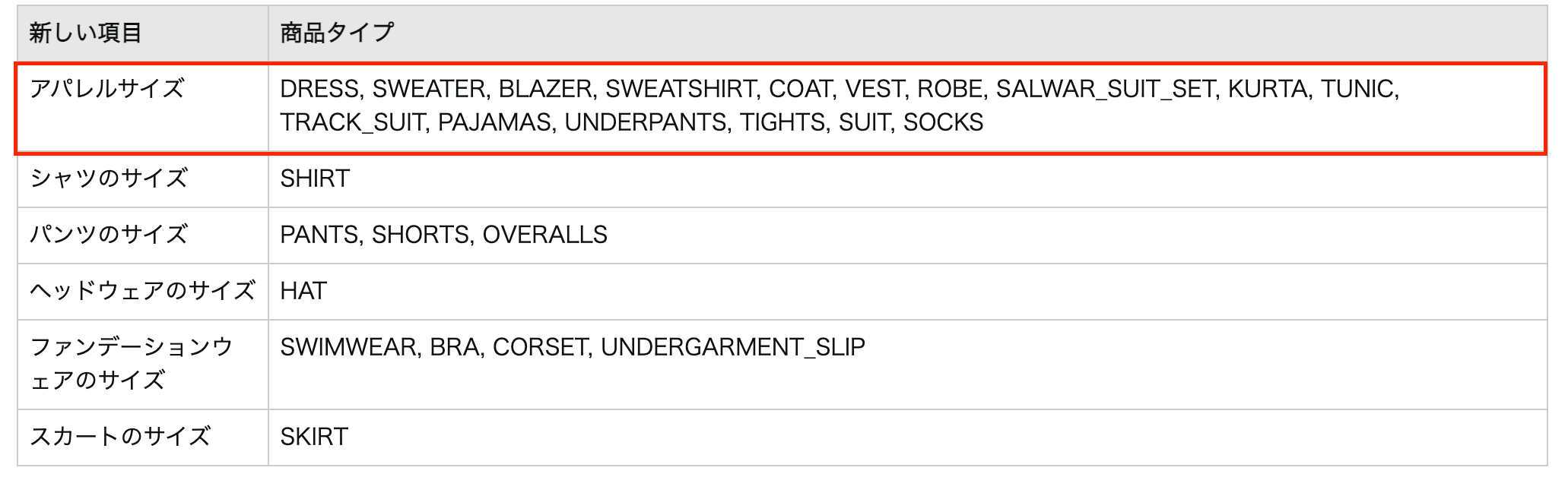 Amazonアパレル出品者は対応必須 新しいアパレル商品のサイズ基準を徹底解説 Axalpha Blog