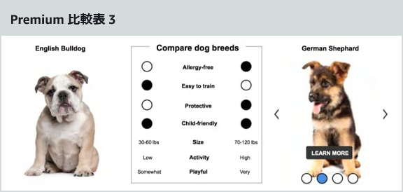 Premium 比較表 3