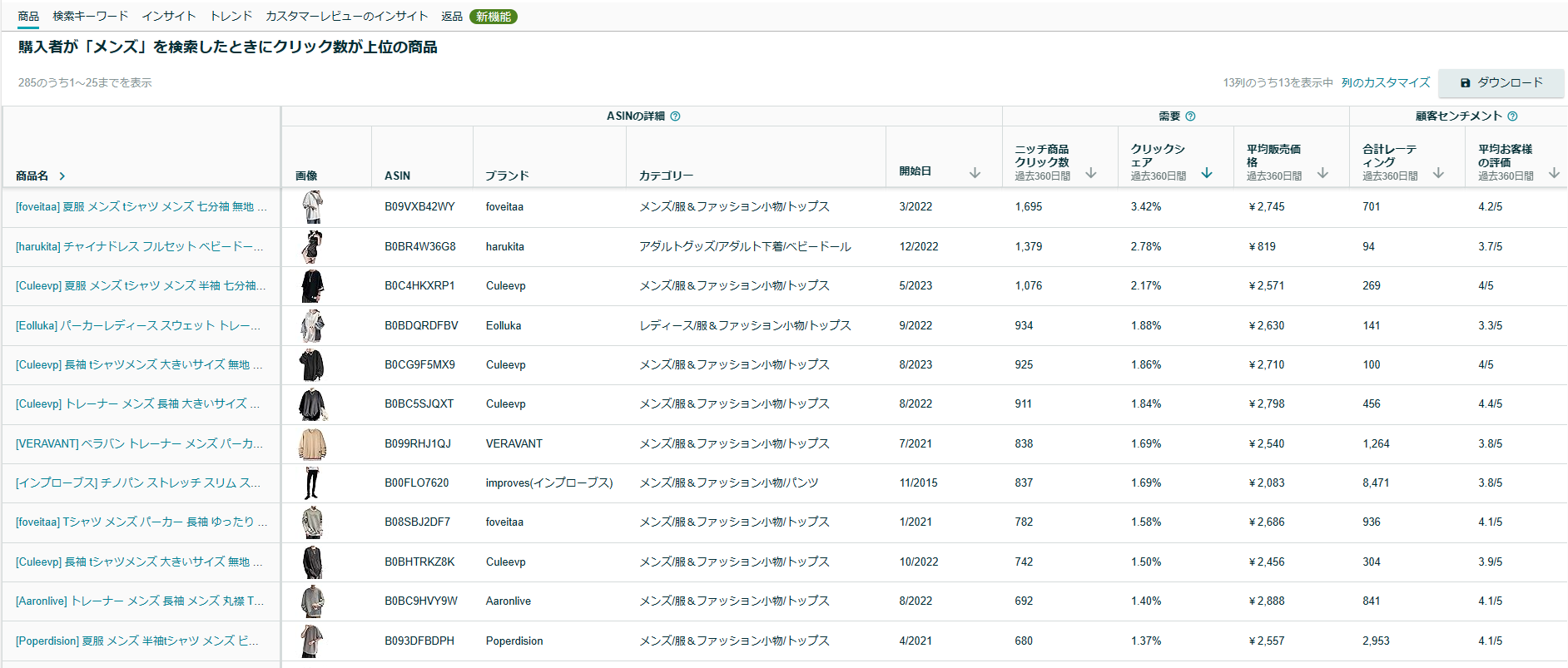 トレンド分析ツール 商品