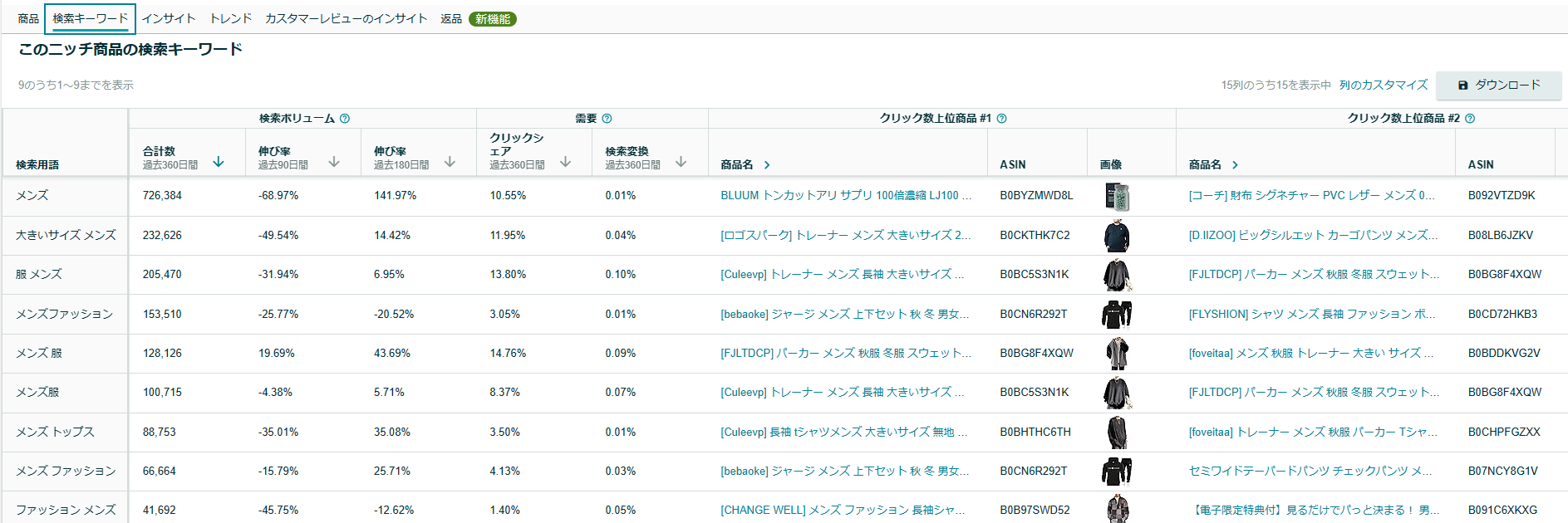 トレンド分析ツール キーワード