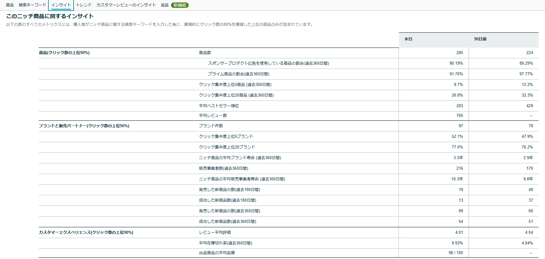 トレンド分析ツール インサイト