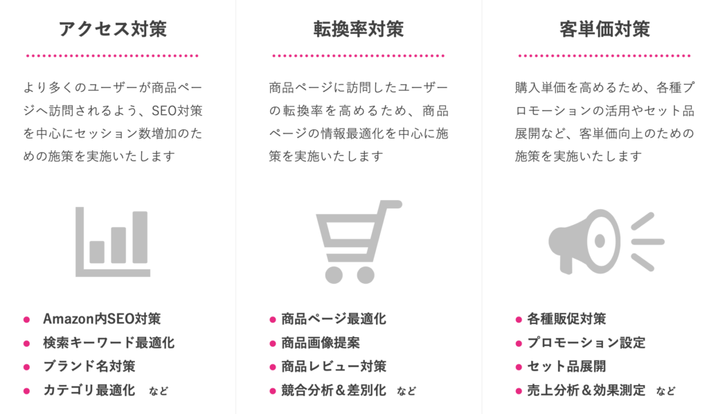 Amazon専門コンサルティング_対策一例_アグザルファ株式会社
