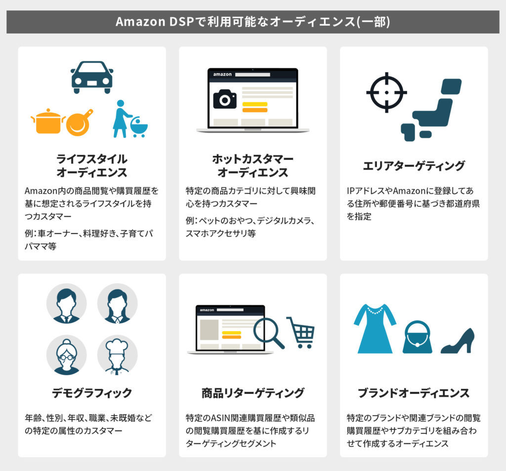 Amazon DSPで利用可能なオーディエンス（一部）