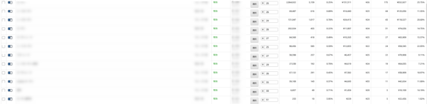 アグザルファ Axalpha Amazon広告 入札単価 運用代行 Amazonコンサル AmazonSEO