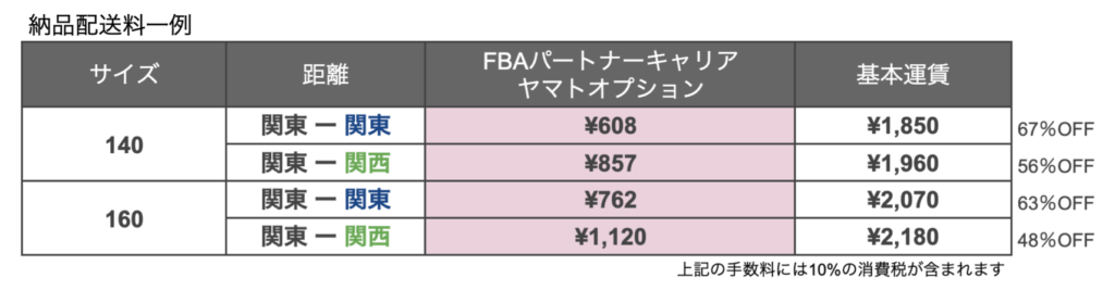 FBAパートナーキャリア_ヤマト運輸_配送料金一例