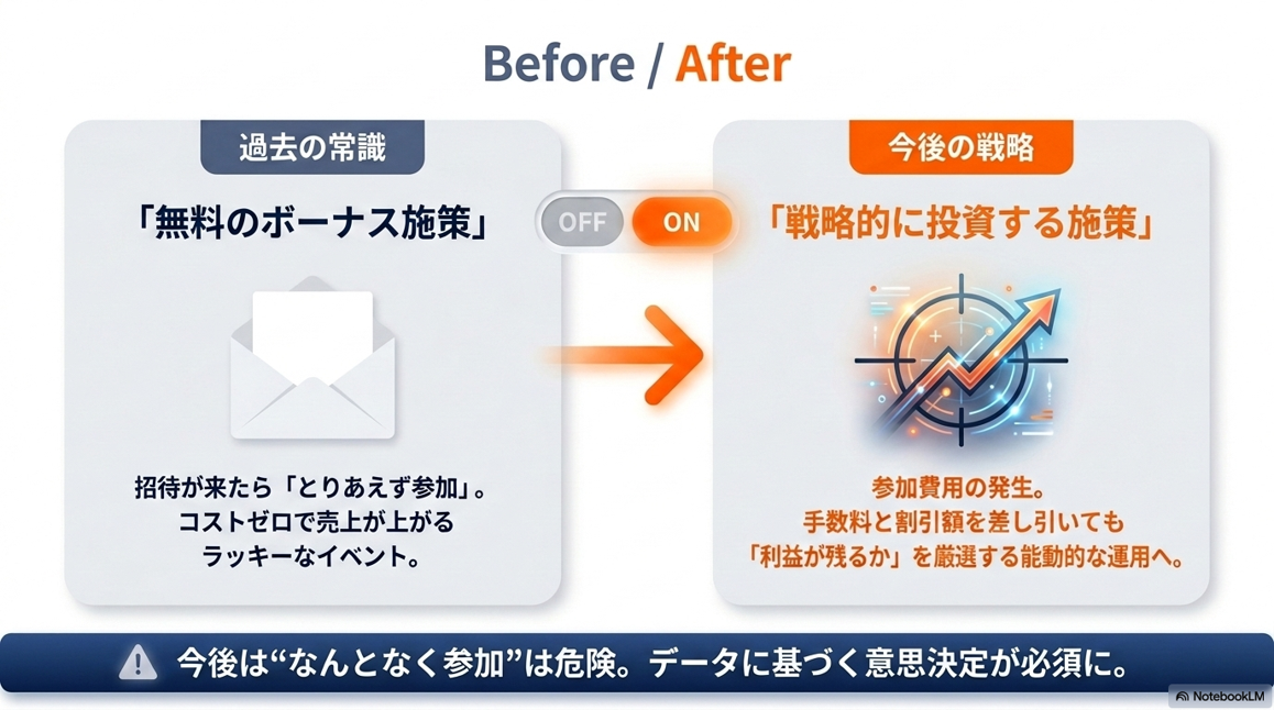 解説】Amazon「特選タイムセール」が有料化！変更点・手数料の仕組み